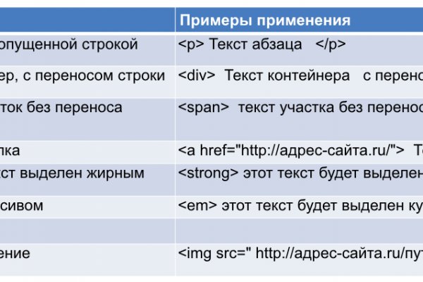 Кракен войти сегодня